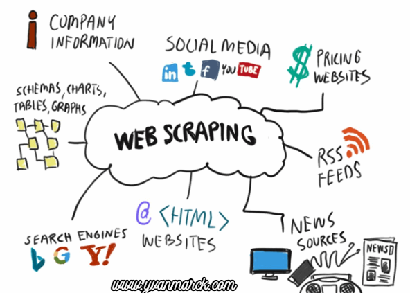 Apa Itu Web Scraping? Pengertian, Manfaat, dan Cara Kerjanya